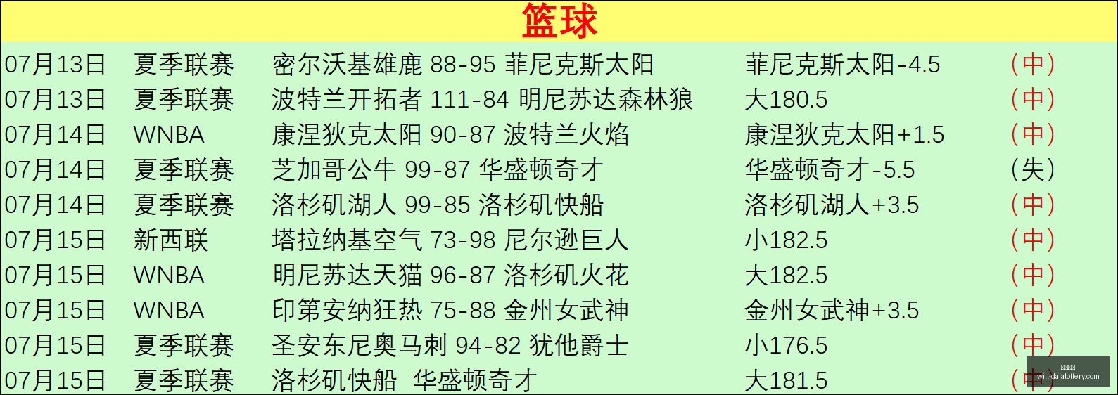 赛季凤凰城,水银对战华,盛顿神秘人,大发彩票官网,大发彩票安全,大发彩票避坑,彩票大发快三信誉,娱乐总代体验