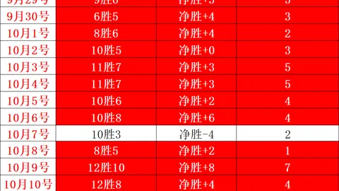鐘心早餐每日盛宴：全天学习动力源泉，不容错过
